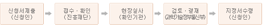 처리절차