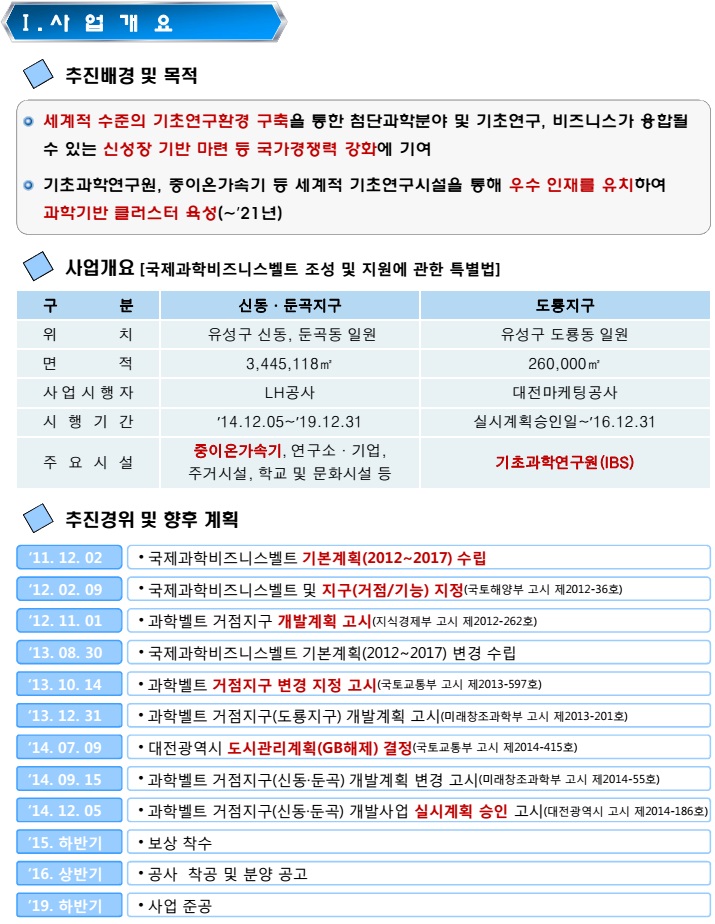 사업개요