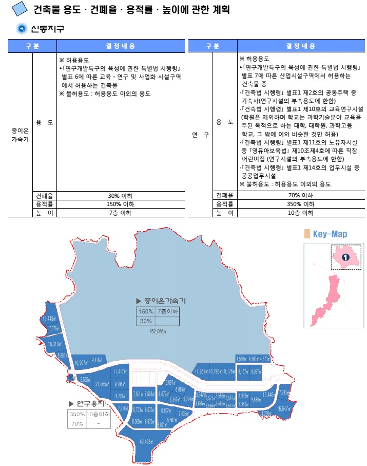 신동지구