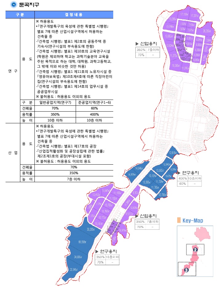 둔곡지구