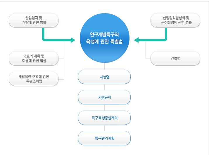 법령체계