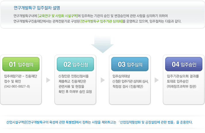 연구개발특구(연구용지) 입주방법 안내